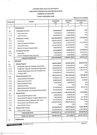 Laporan Realisasi Pelaksanaan Anggaran Pendapatan dan Belanja Desa Tahun Anggaran 2020